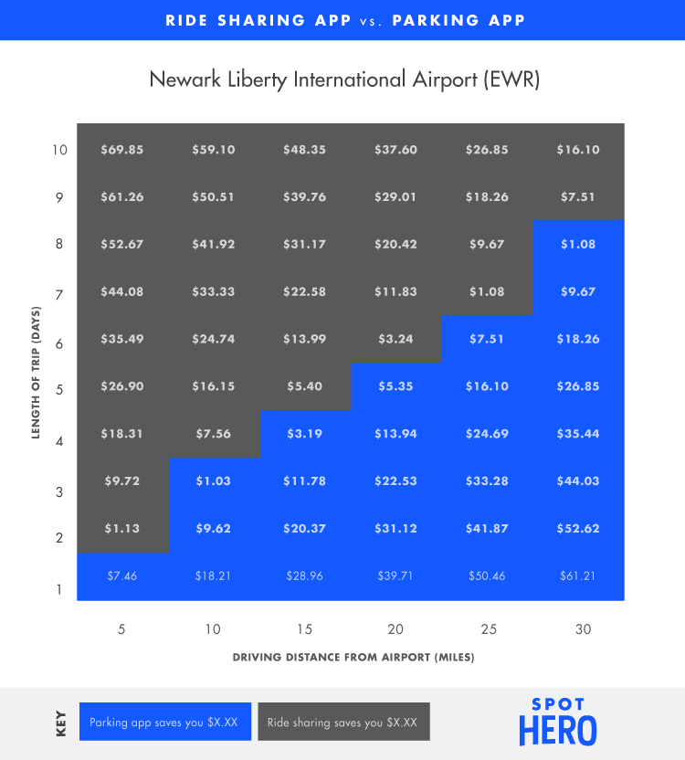 Rebranded Airportgraphs Ewr