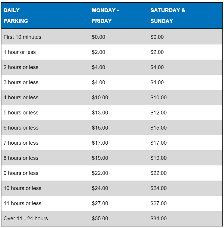 Park Smart, Fly Easy: A Guide to Delaware Airport Parking Rates