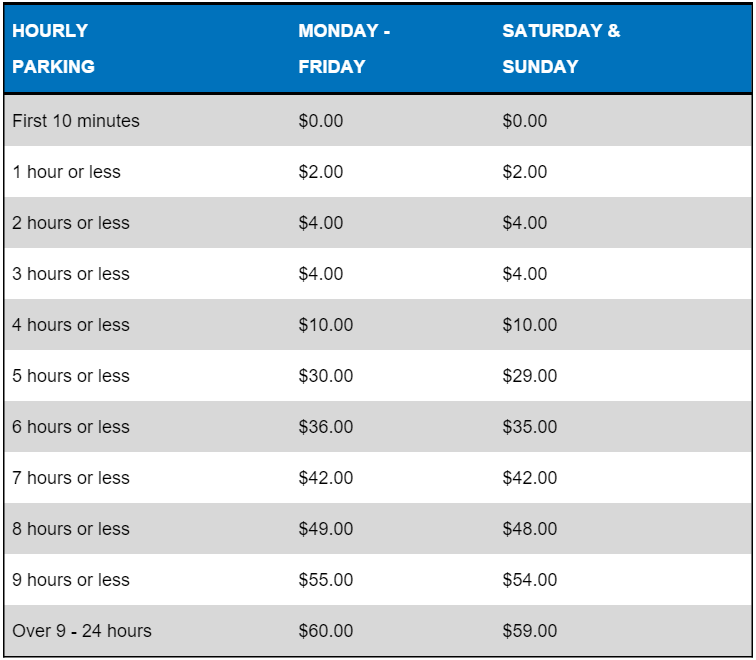 hourly parking rates Airport Parking Guides