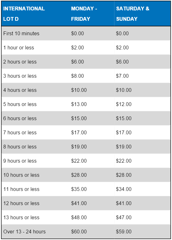 international parking rates Airport Parking Guides