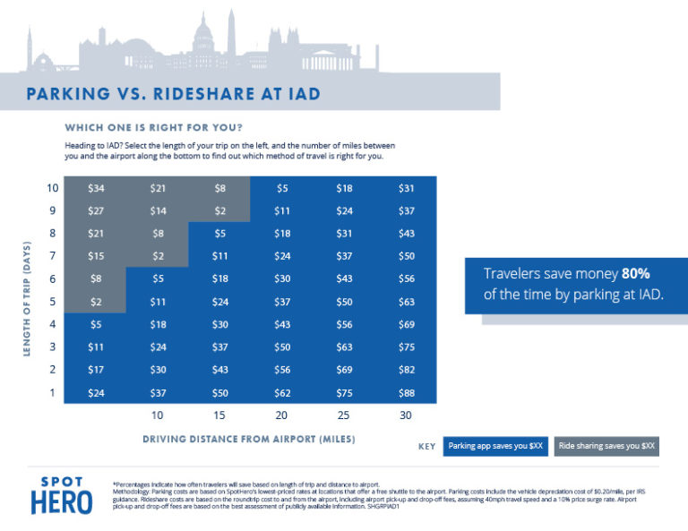 SHGRP1_IAD Airport Parking Guides