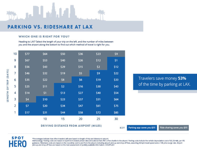 SHGRP1_LAX Airport Parking Guides