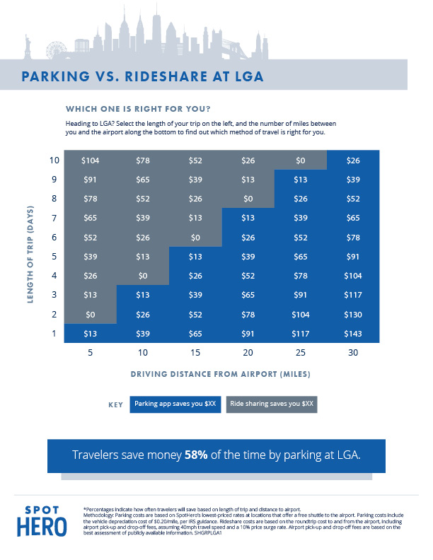 Laguardia Airport Parking Guide Find Great Airport Parking Deals