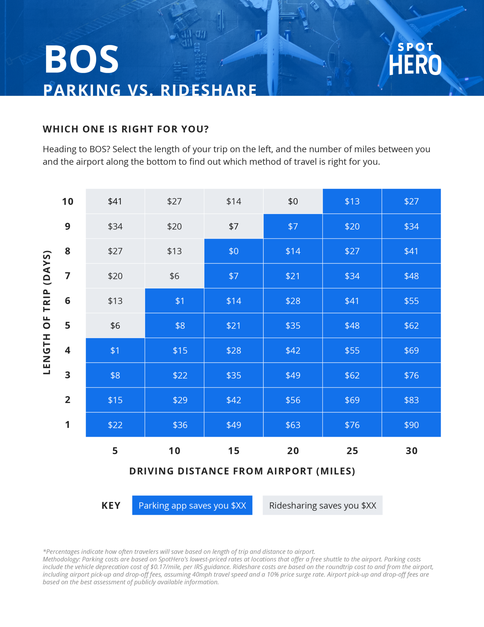 preflight parking boston weekly rate