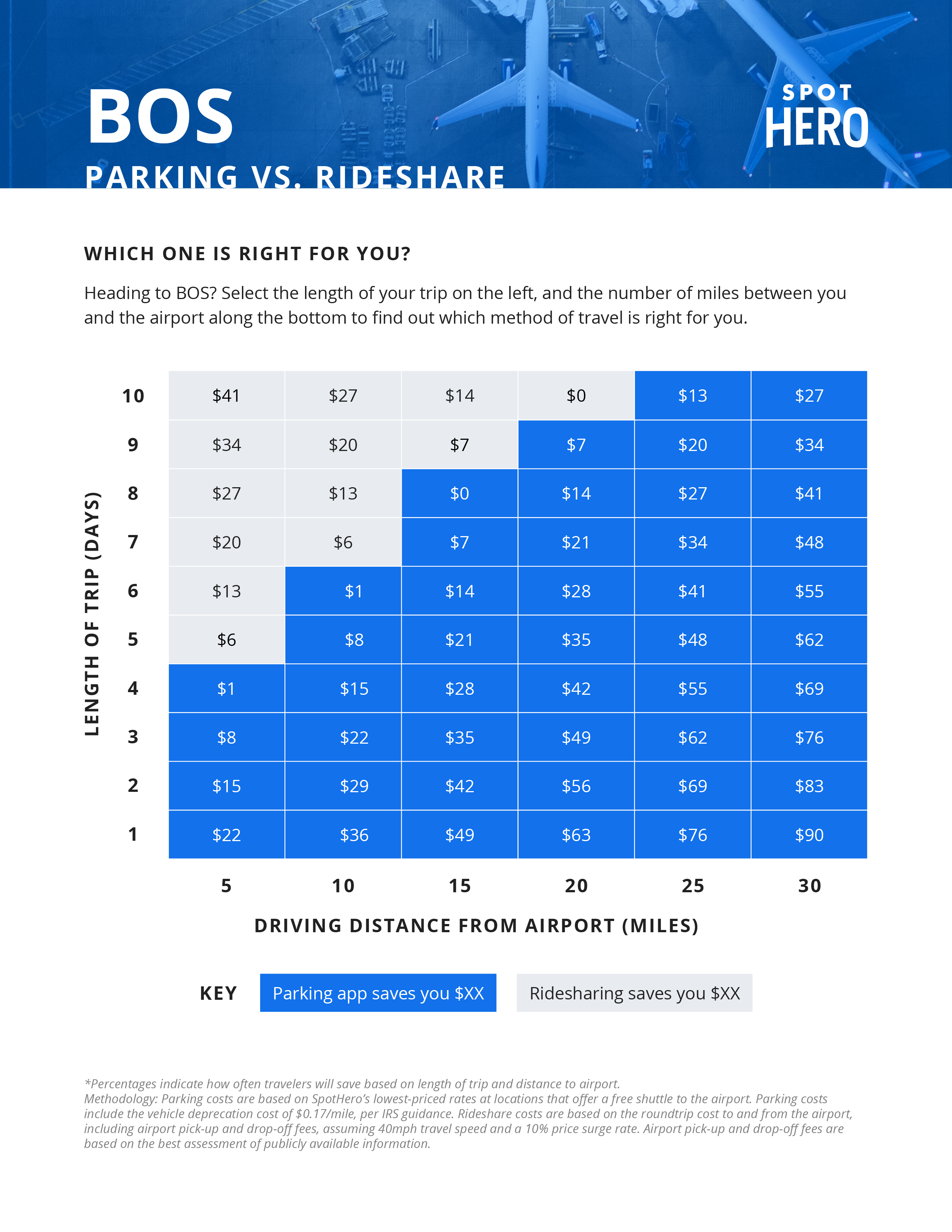 Parking in Boston, Best Boston Parking Garages