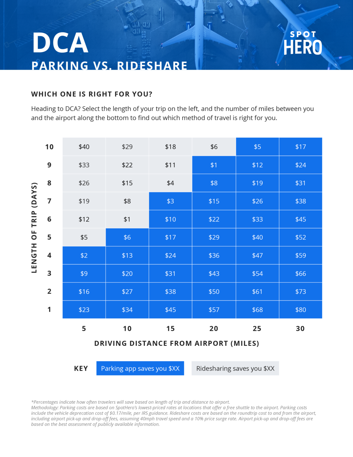 Reagan Airport Parking Guide Find Cheap Rates Near DCA