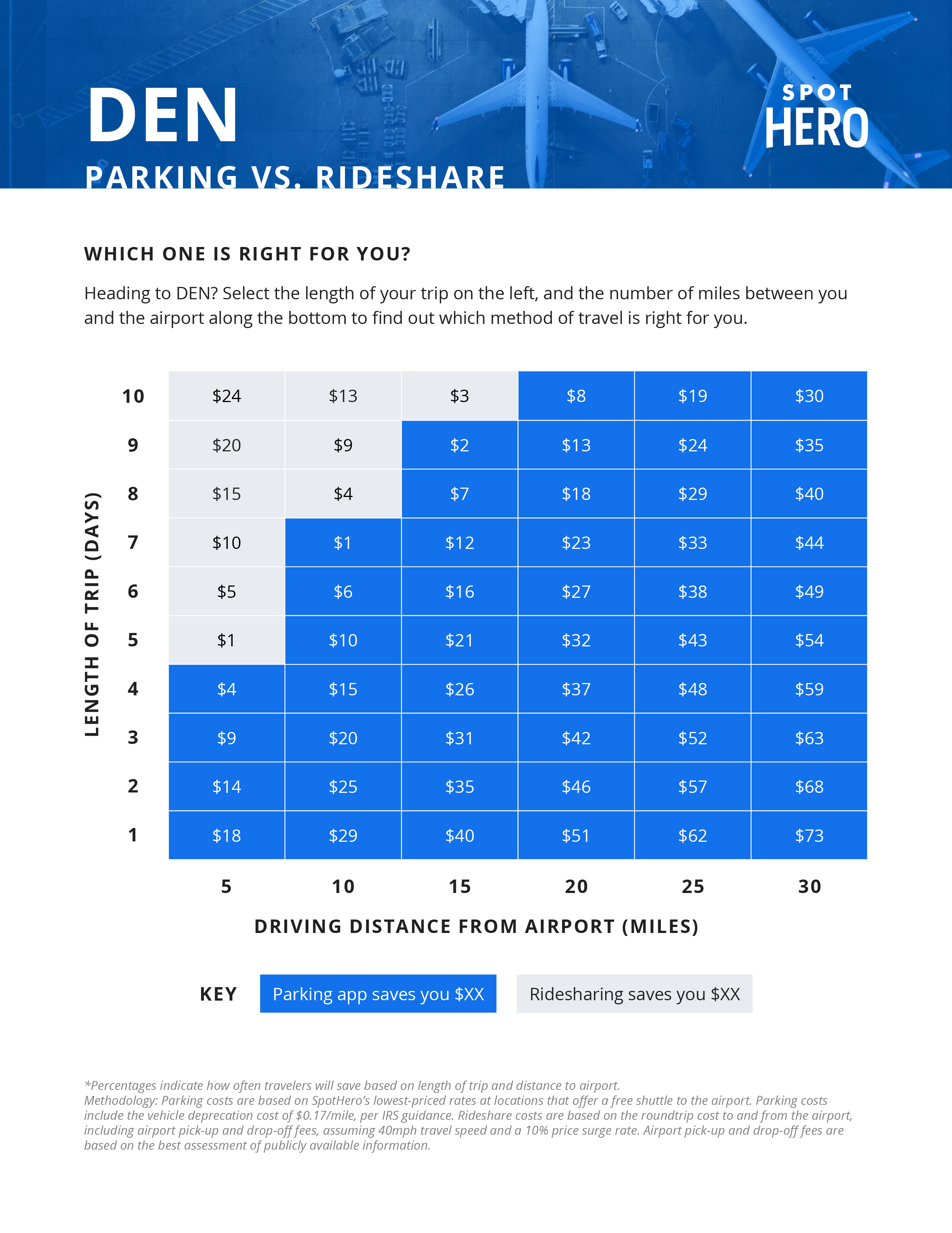 Dia Short Term Parking Rates