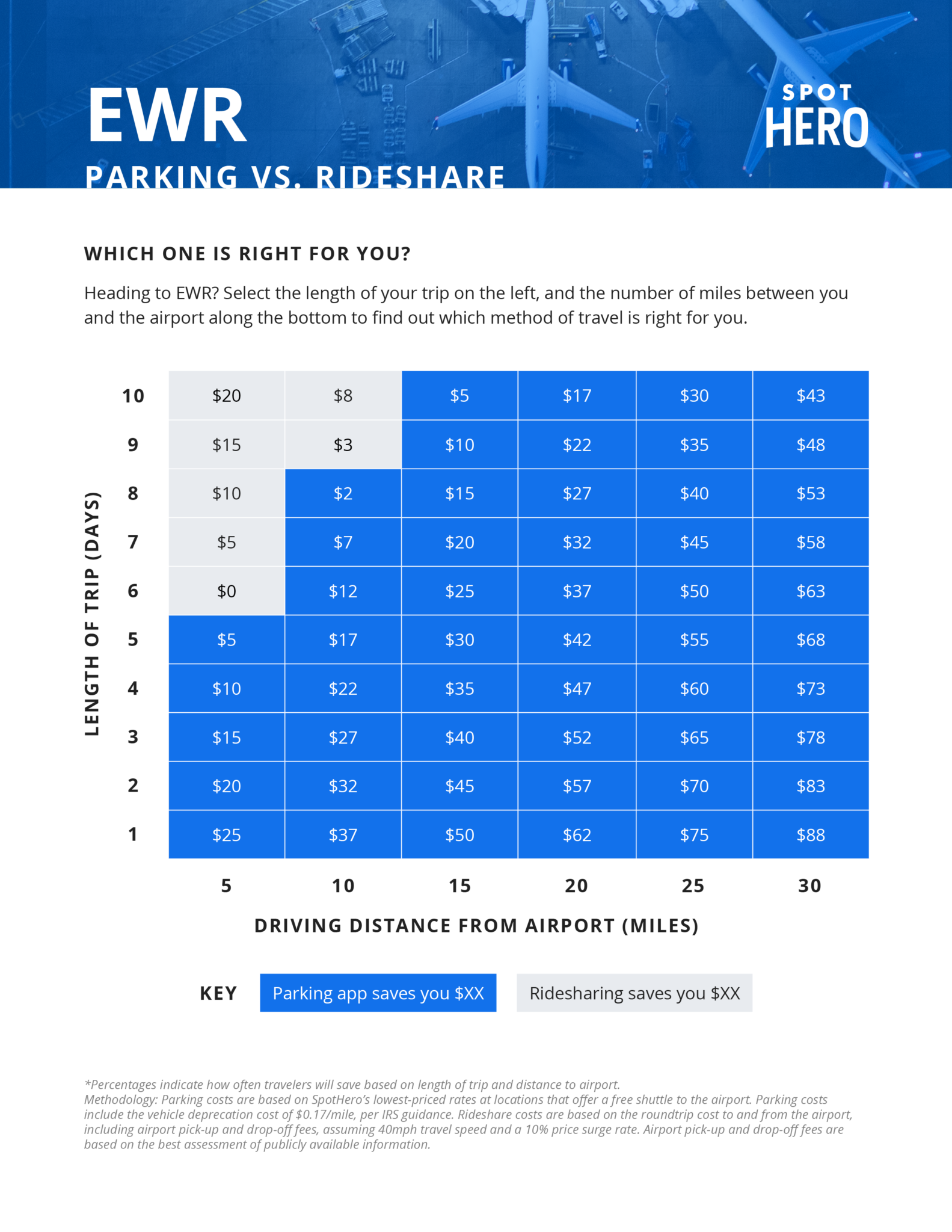 Newark Airport Parking Guide Find Cheap, Convenient Parking Near EWR