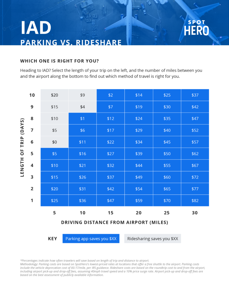 Dulles Airport Parking Guide: Find Convenient Parking Near IAD