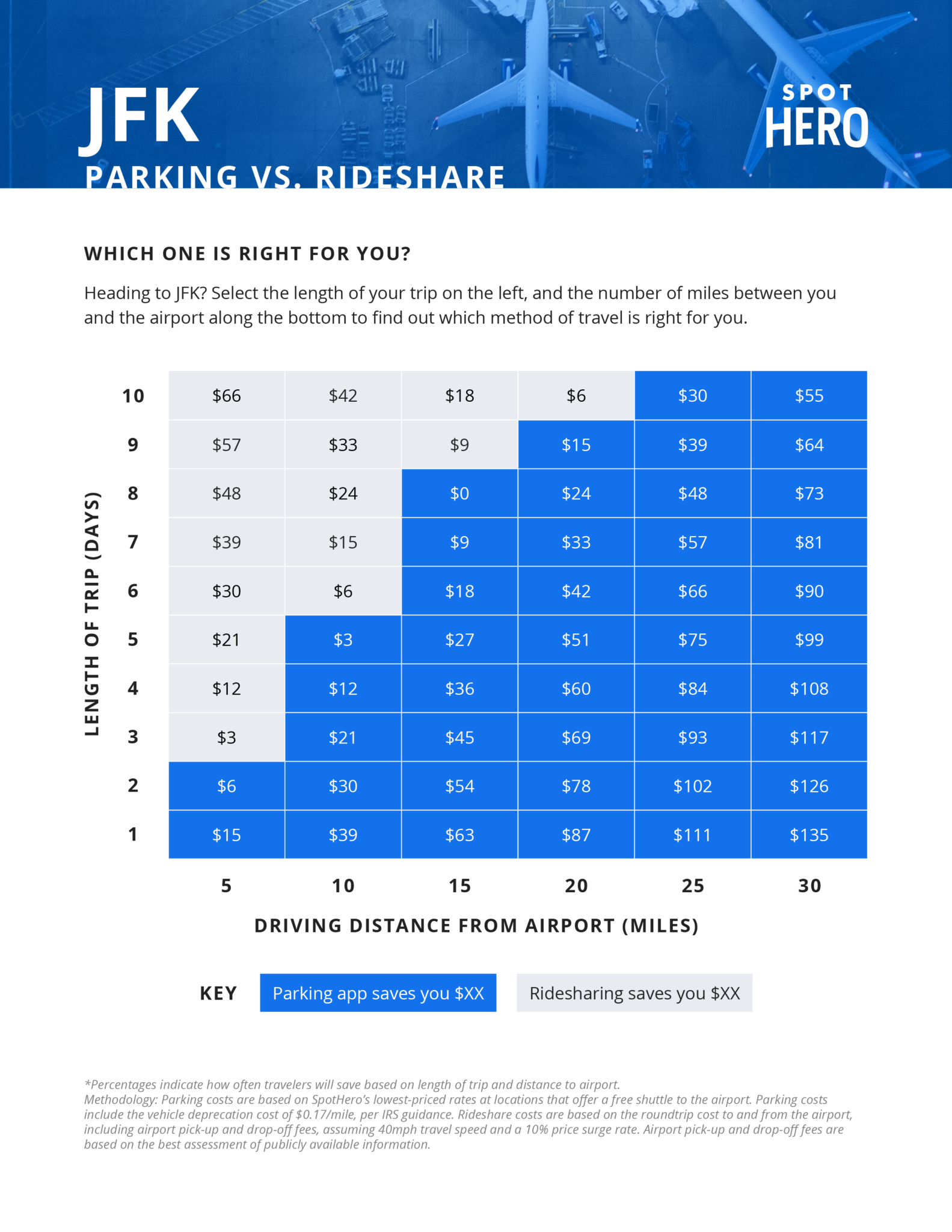 kansas city international airport parking fees