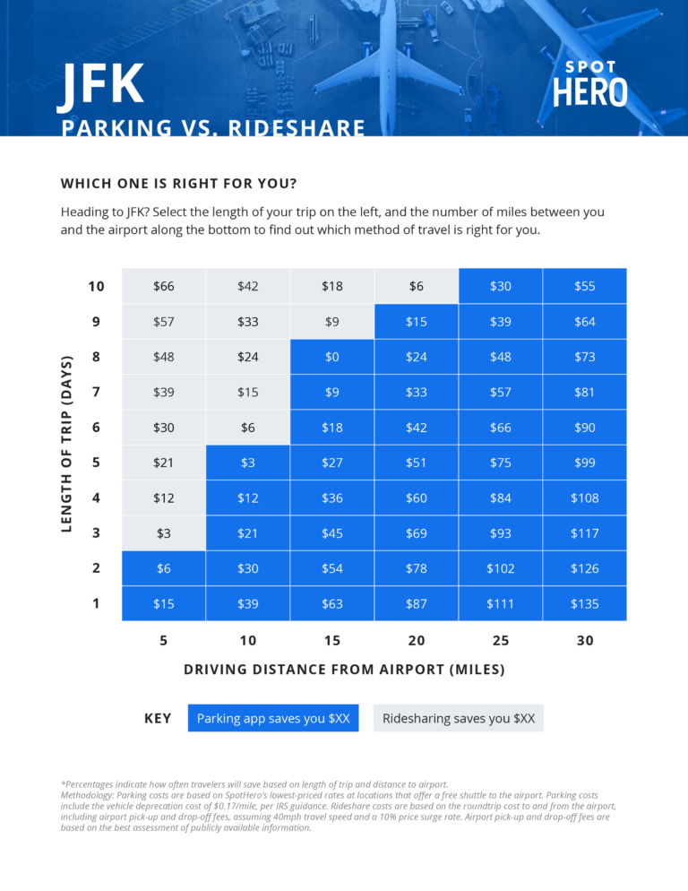 How Much Does It Cost To Park At Jfk Airport airportparkingguides.com