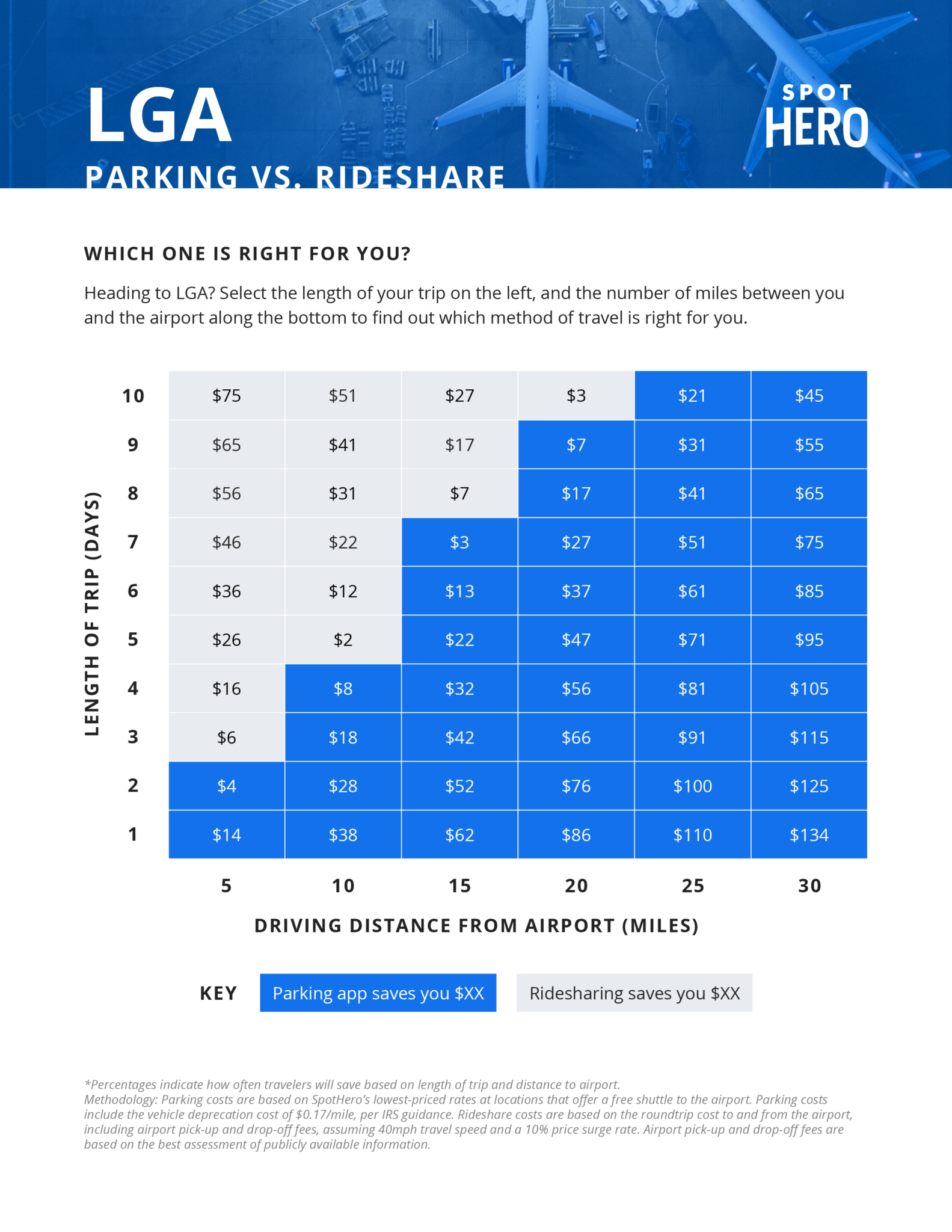 btc 200 laguardia parking