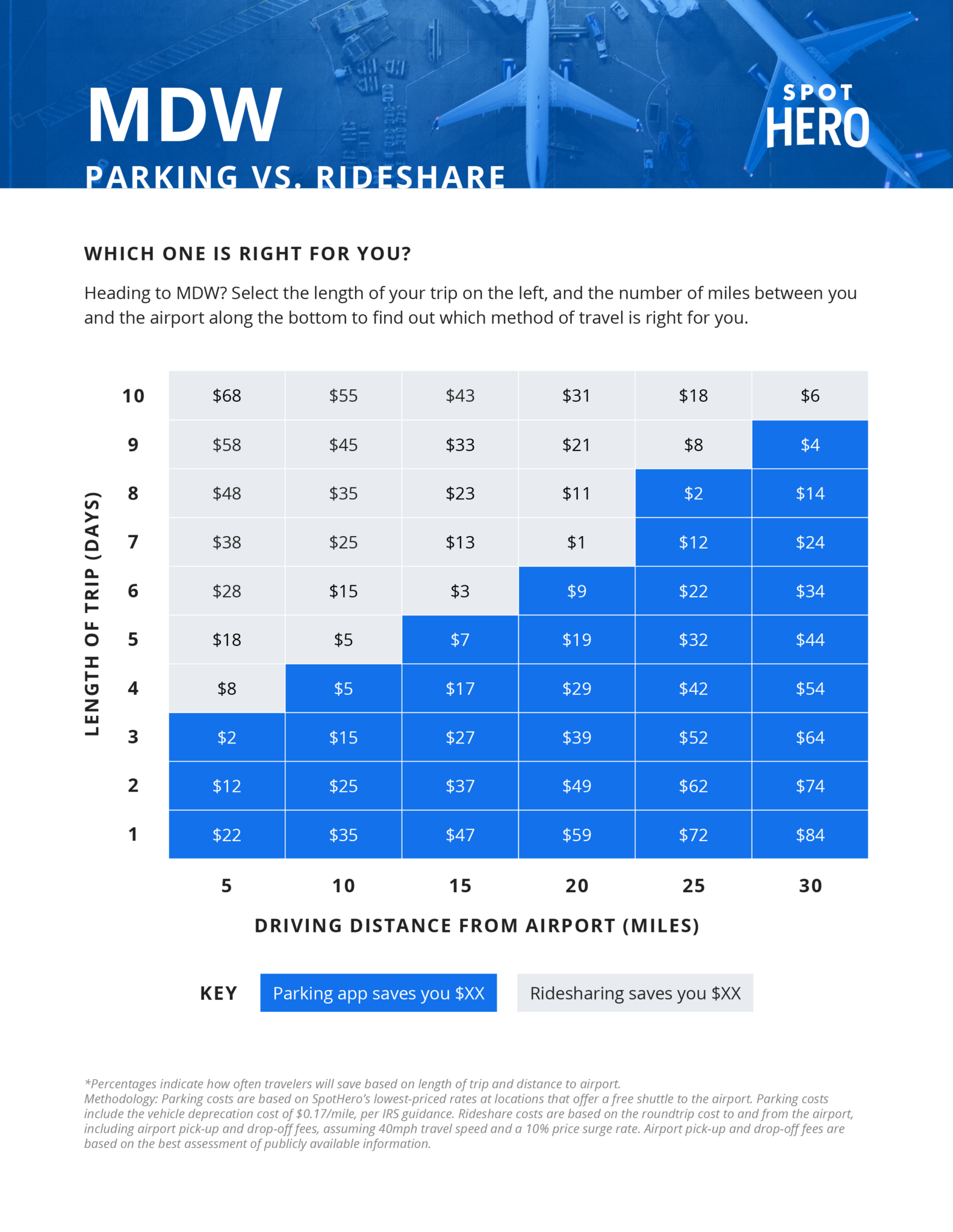 Midway Airport Parking Guide Find Cheap Airport Parking Near Mdw