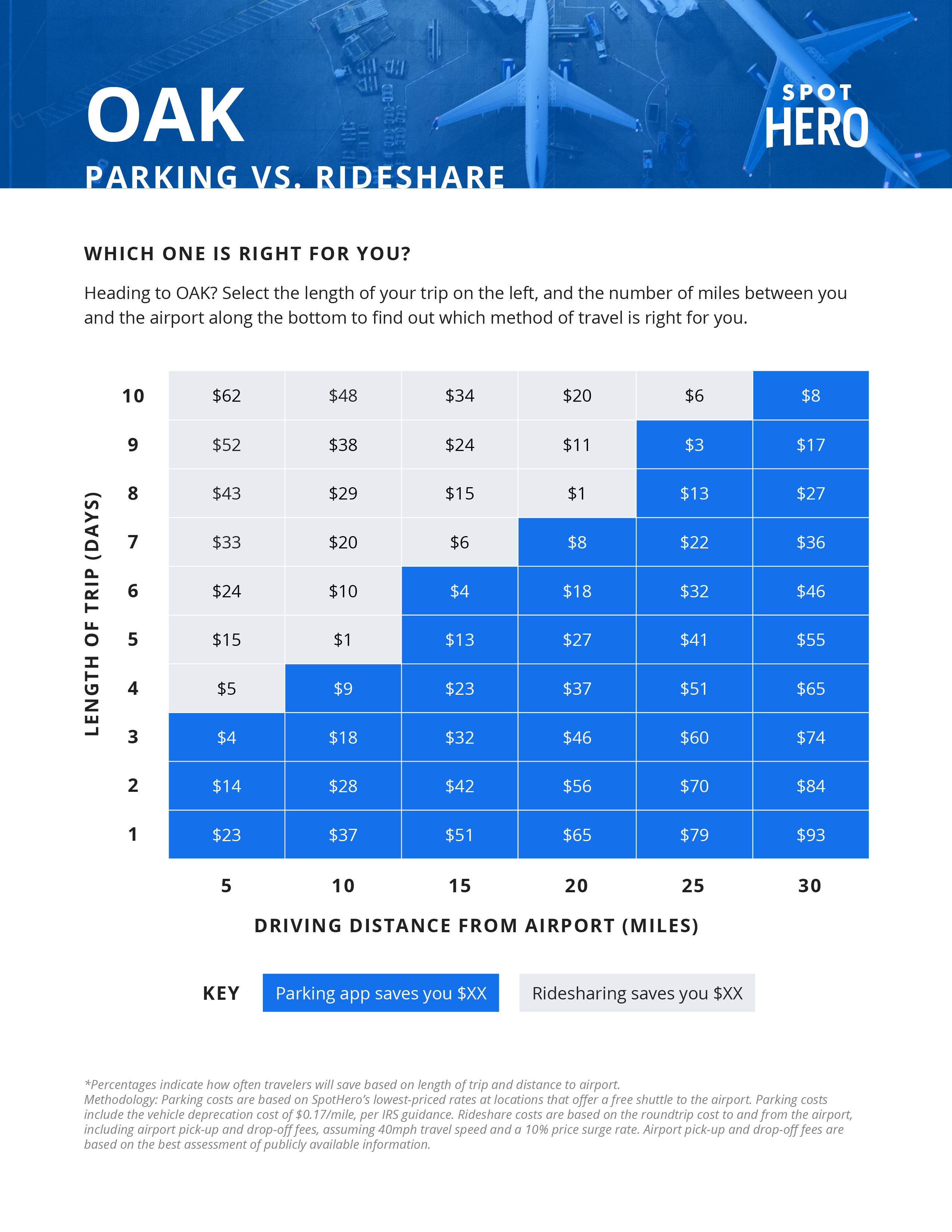 Oakland Airport Parking Guide Find Great Parking Deals