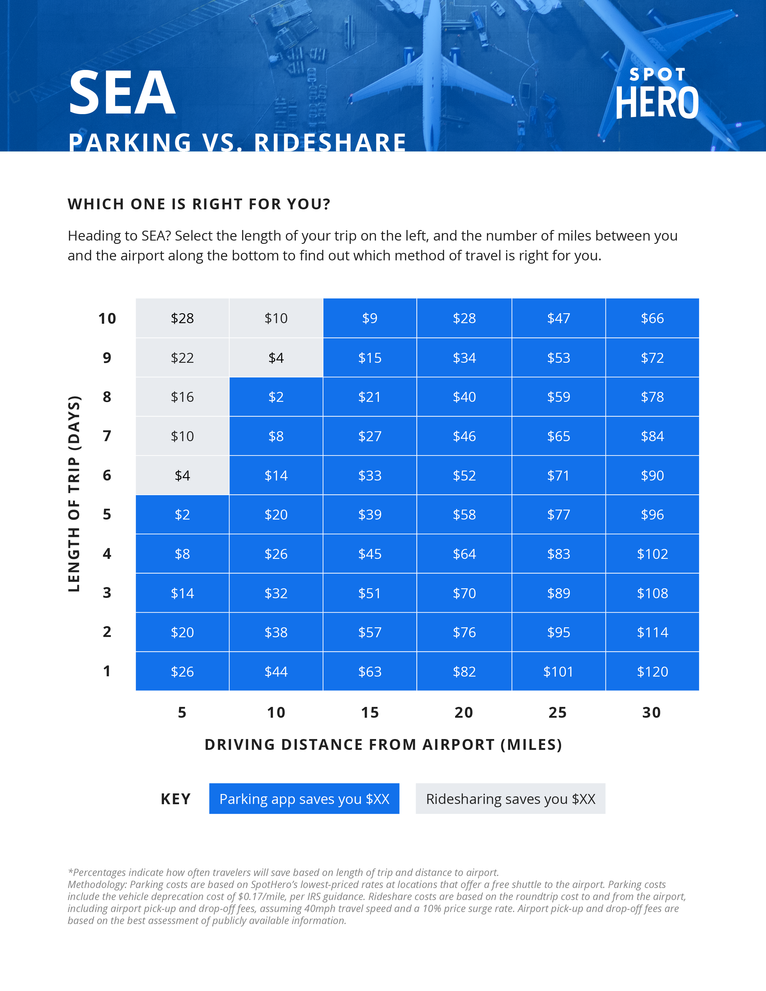 SeaTac Airport Parking Guide Find Parking Deals Near Seattle Airport